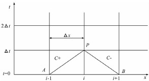 壓力波動預(yù)止閥