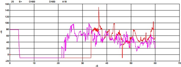 水擊預(yù)防閥