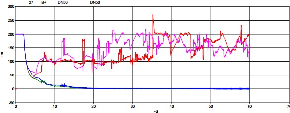 水擊預(yù)防閥
