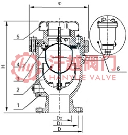 FFGP4X給水管道復(fù)合式高速進(jìn)排氣閥